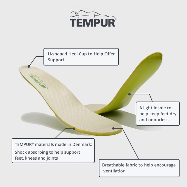Outsoles and insoles for footwear to  branded footwear companies